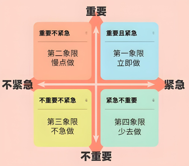 软技能与时间管理.png